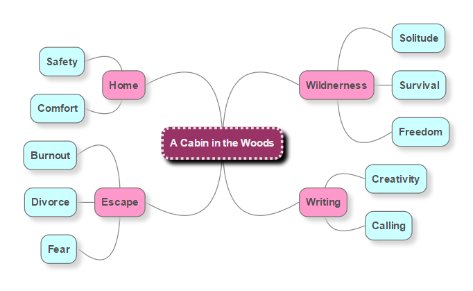 treenity mind map treenity mind map